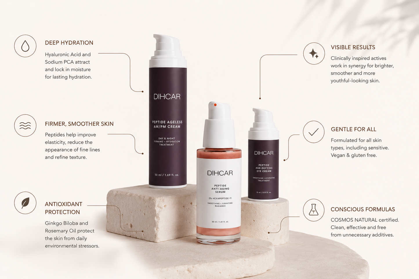 Anti-Age Peptide Collection