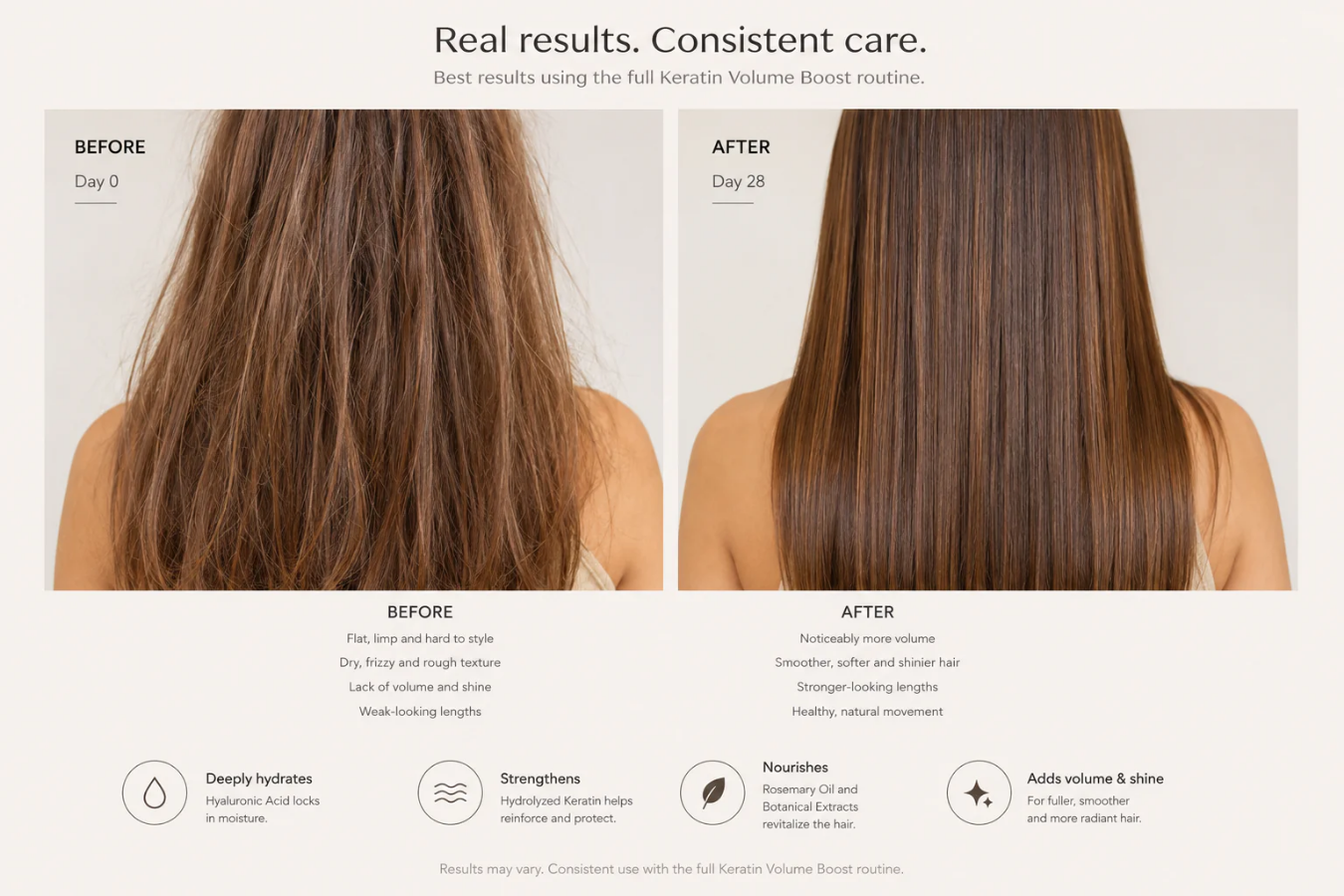Shampoo - Keratin Treatment