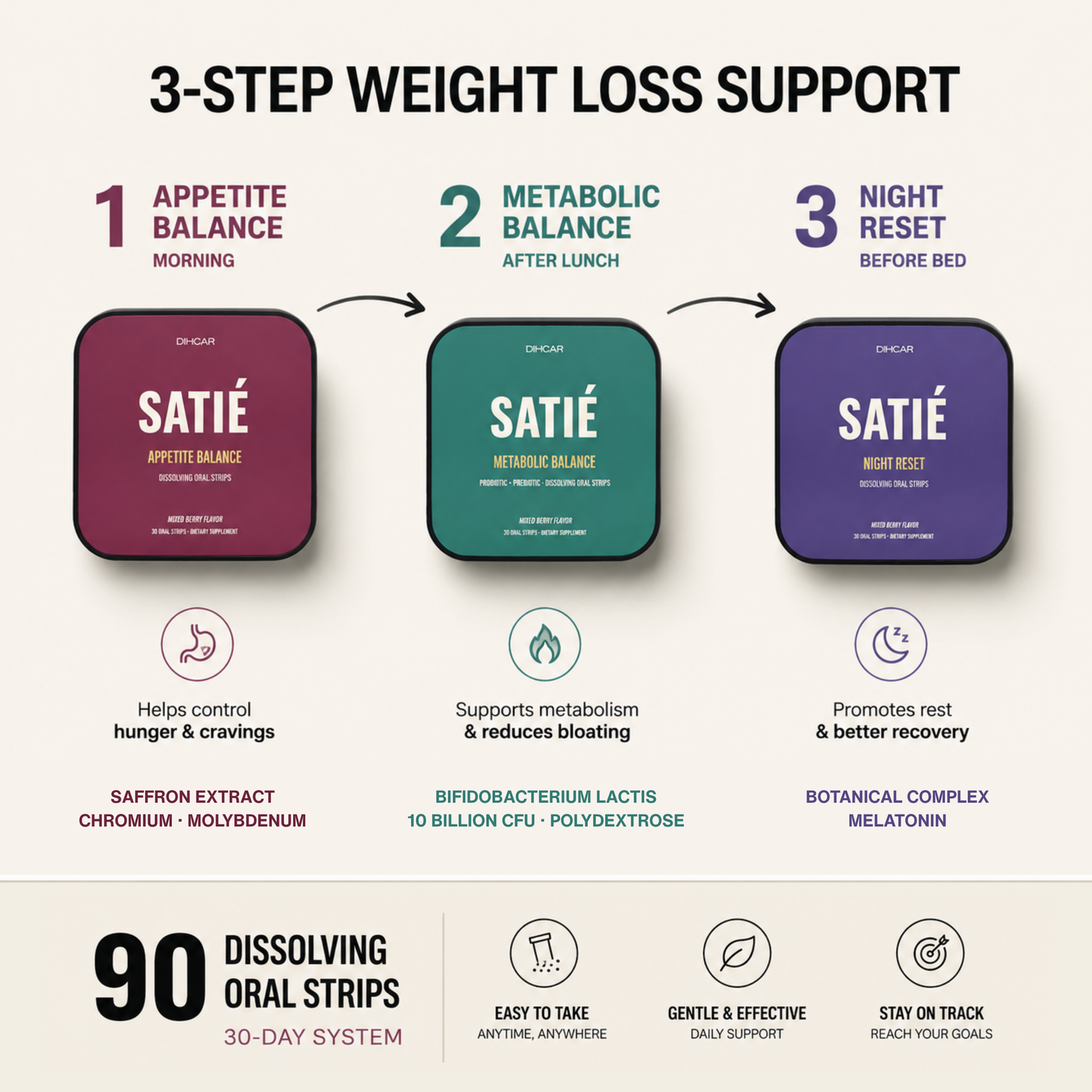 SATIÉ 3-Step Advanced Weight Loss System